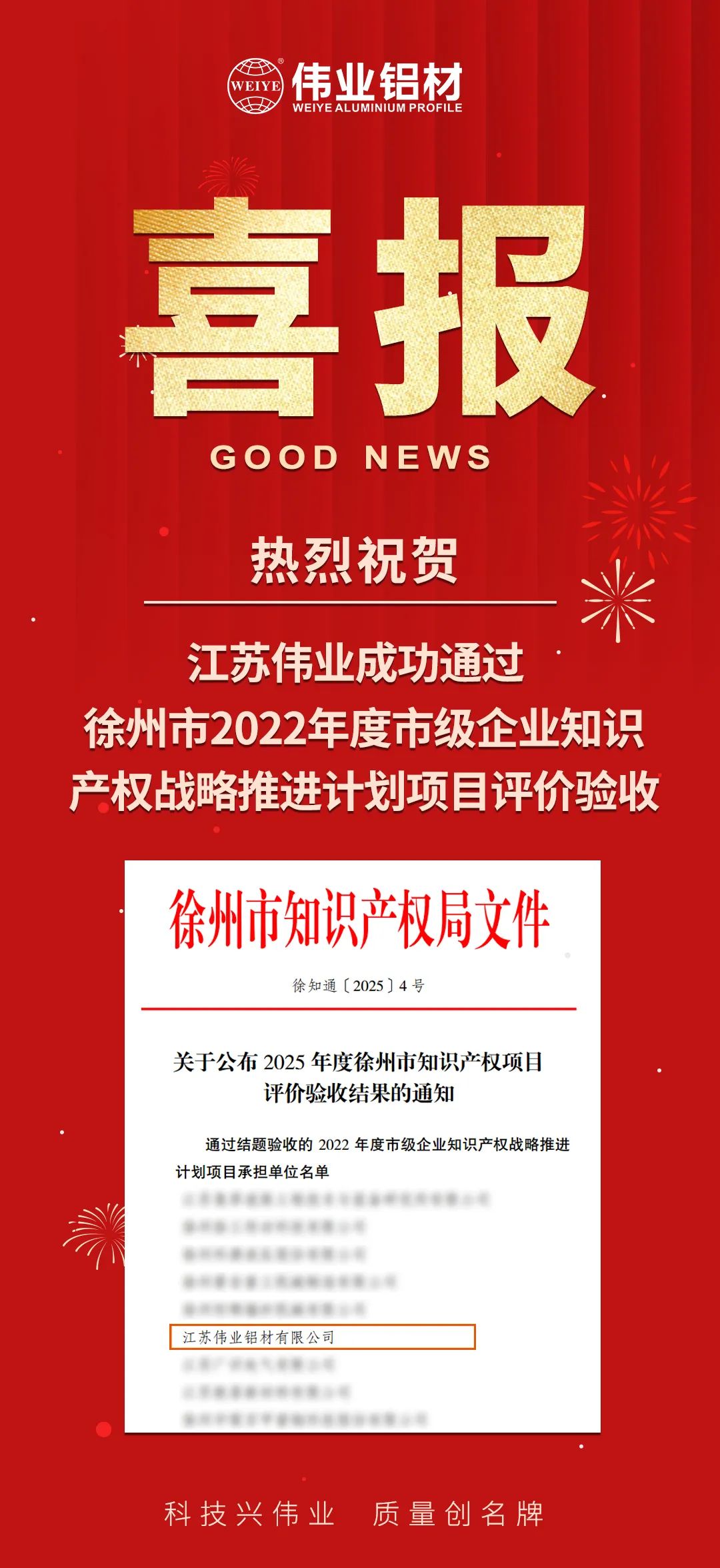 喜报|江苏j9国际站备用成功通过南阳市知识产权战术推动打算项目验收
