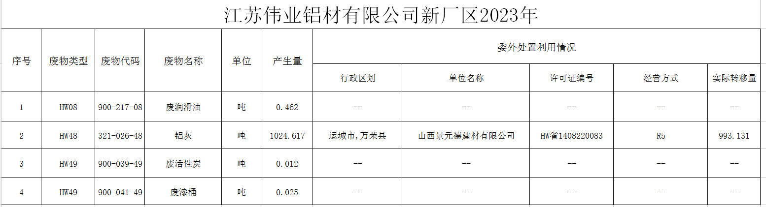 ?江苏j9国际站备用铝材有限公司（二厂）危险废料传染防治责任信息公示